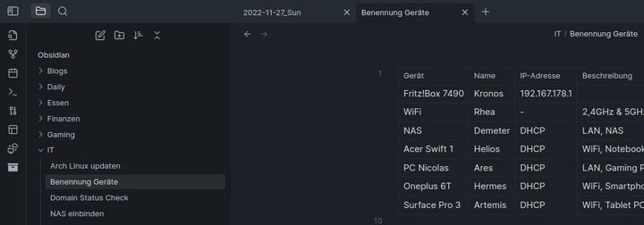 Bildausschnitt des Programms Obsidian, links der Dateibaum, rechts eine offene Notiz.